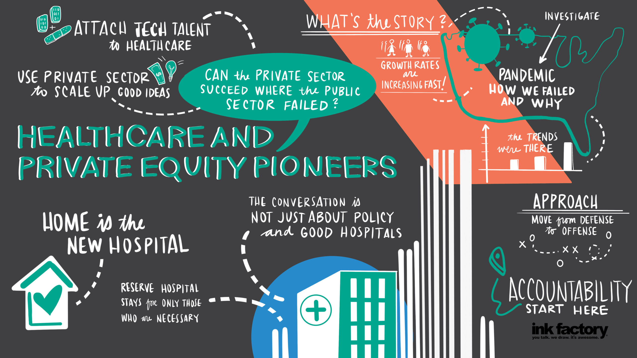 HPE New York 2020 Healthcare Private Equity Pioneers HEALTH & LIFE