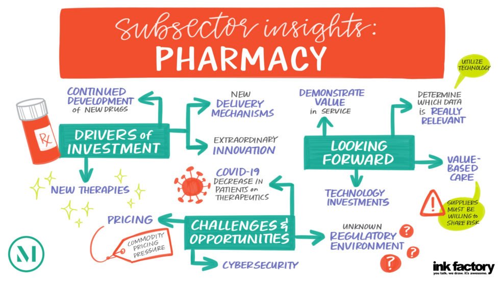 HPE Miami 2021 Subsector Insights Pharmacy HEALTH & LIFE SCIENCES NEWS